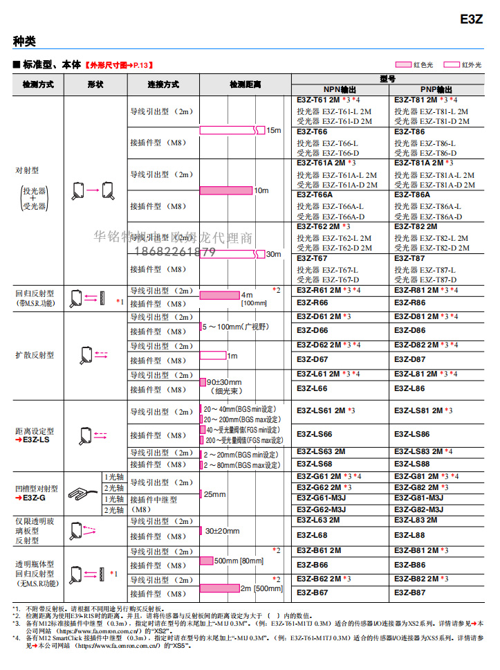 歐姆龍光電傳感器E3Z系列E3Z-LL61 2M傳感器歐姆龍深圳代理商產(chǎn)品種類(lèi)